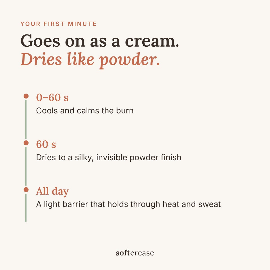 Softcrease Dry-Finish Fold Cream